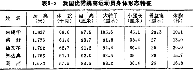 馬氏軀幹腿長指數