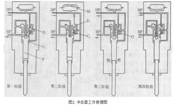 衝擊式掘進機