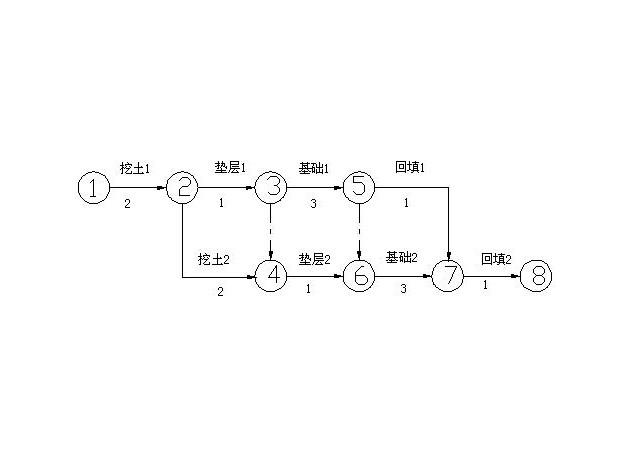 箭線式網路圖