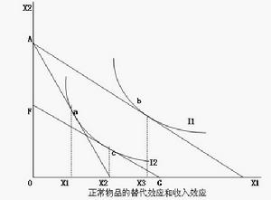 監管資本