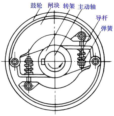 結構圖