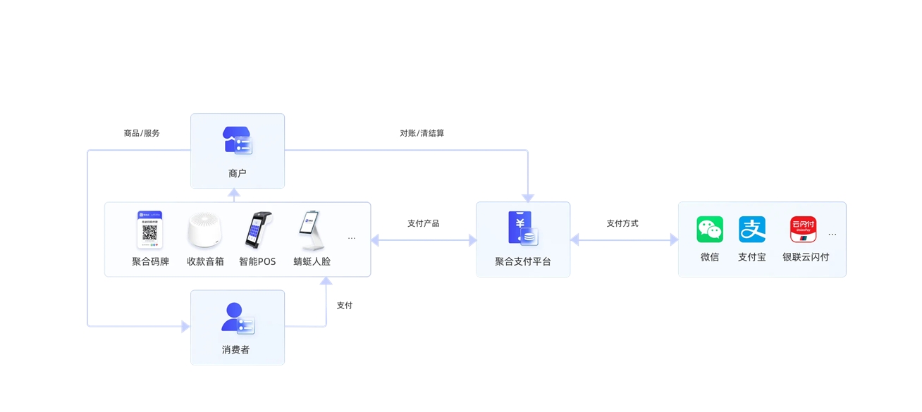 上海杉昊智慧型科技發展有限公司