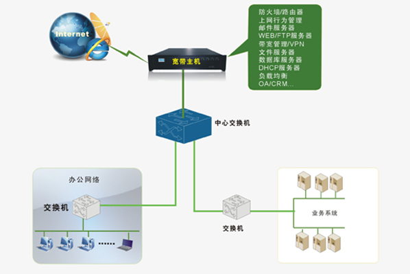 深圳市宇沃德信息技術有限公司