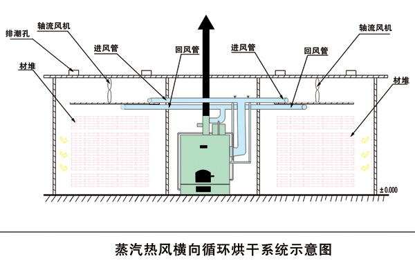 組裝型烘乾設備