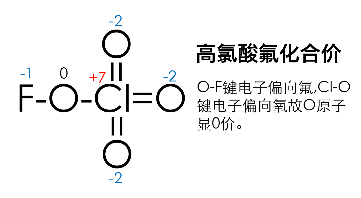 高氯酸氟