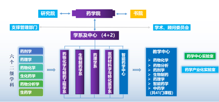 深圳理工大學藥學院