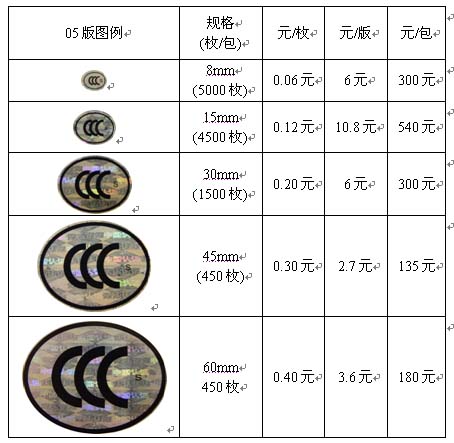 3C認證(3c（中國強制性產品認證）)