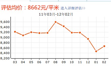 蓮花新區