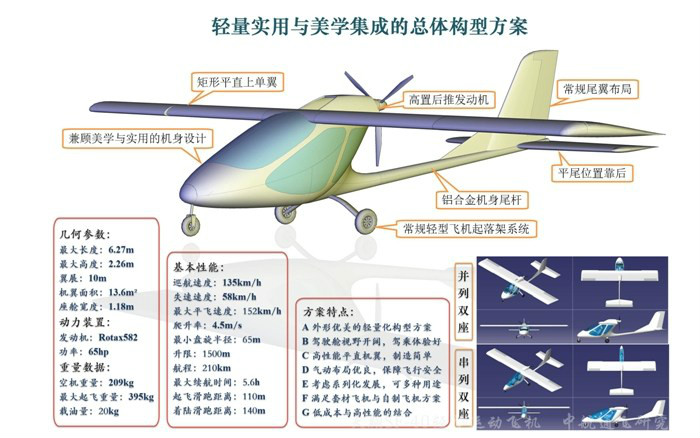 首屆愛飛客輕型飛機設計大賽