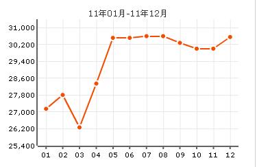 茶陵路225弄公房