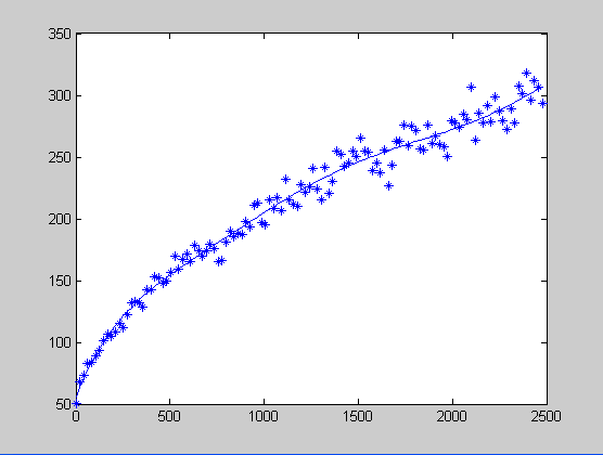 matlab polyfit