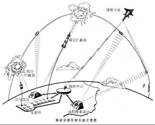 垂直平面彈道