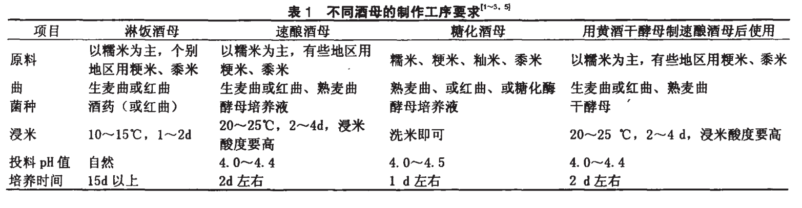 表一