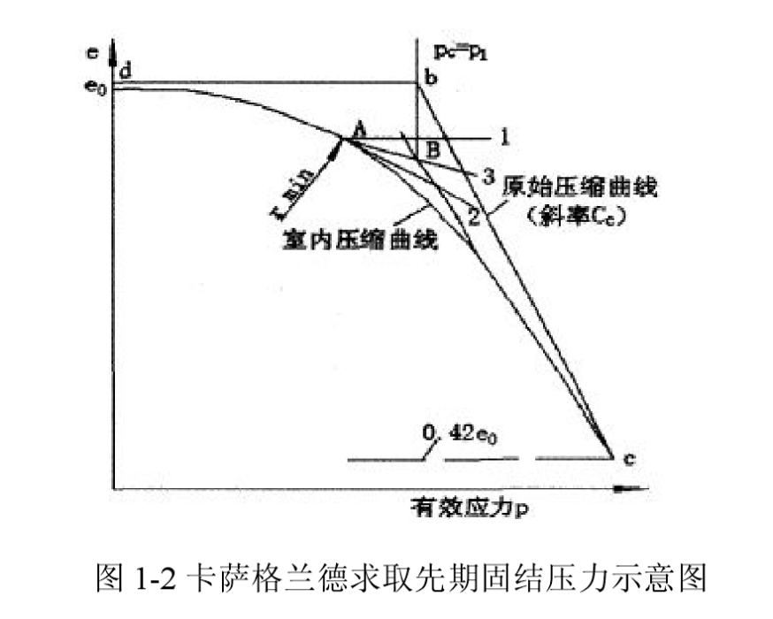 卡薩格蘭德法