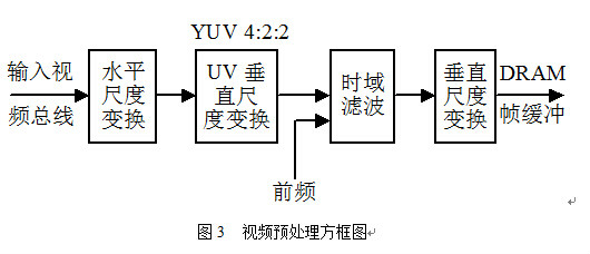 H.324型終端組成的可視電話系統的實現