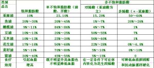 亞麻酸膠囊組成部分