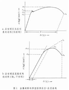 金屬力學性能的表征