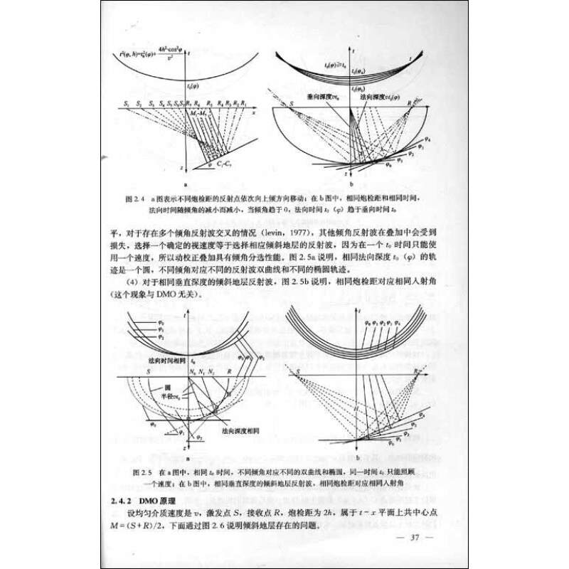 淺層折射法