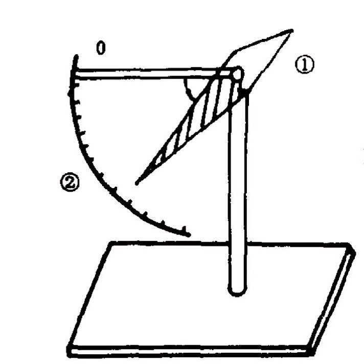 ①-磁針；②-刻度尺