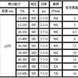 東源礦用振動篩