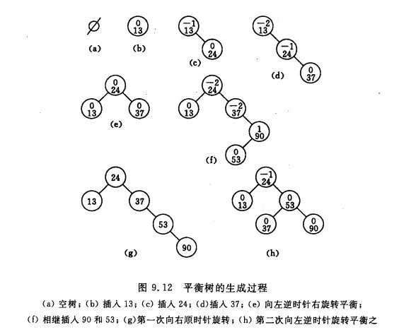 算法列表