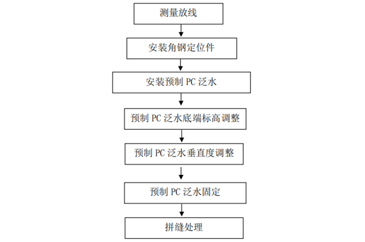 屋面女兒牆預製泛水構件製作及安裝施工工法