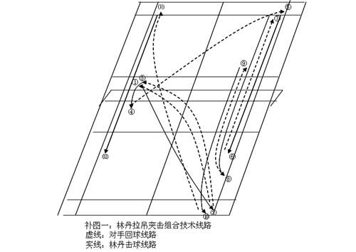 林丹拉吊突擊組