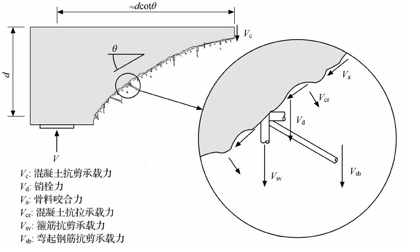 銷栓作用