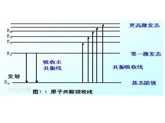 分析線