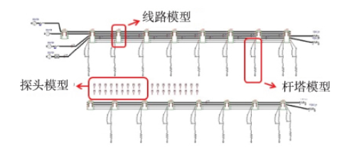 圖3 同塔四回線路過電壓計算模型