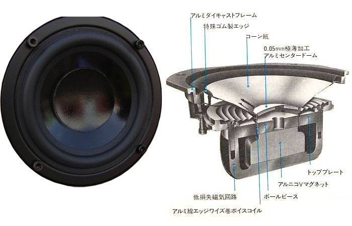 雙磁氣迴路低音揚聲器及其剖面圖