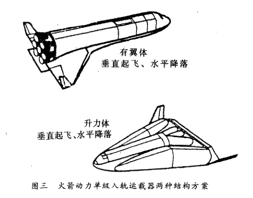 單級入軌火箭