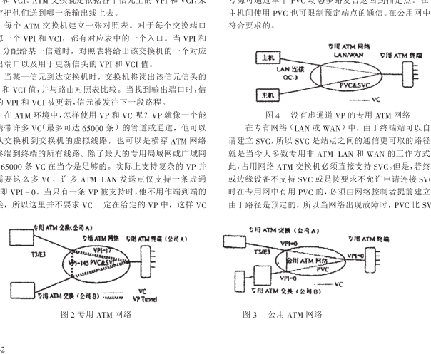 虛通道標識符