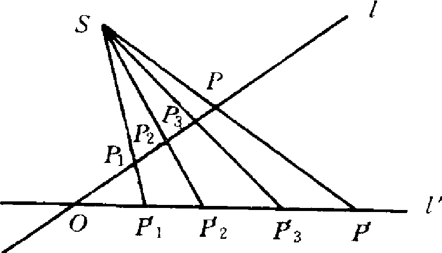 圖2 射影平面