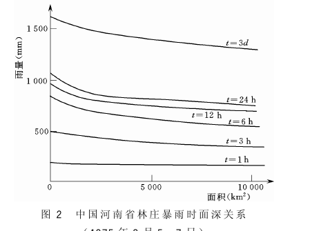 暴雨時面深關係