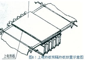 皮帶硫化機