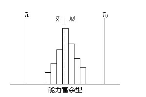 直方圖(統計報告圖)