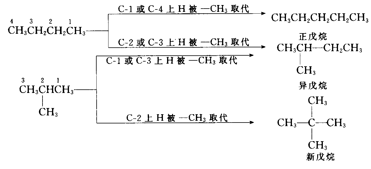 正丁烷與異丙烷互為異構