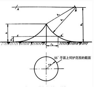 滾球法