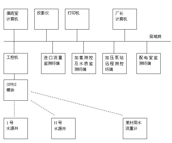 原理圖