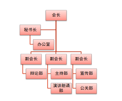 衝浪口才協會