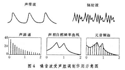 聲學語音學