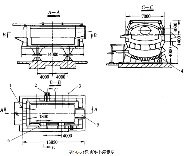 傾動爐結構示意圖