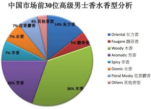 匯香坊·香薰圖書館