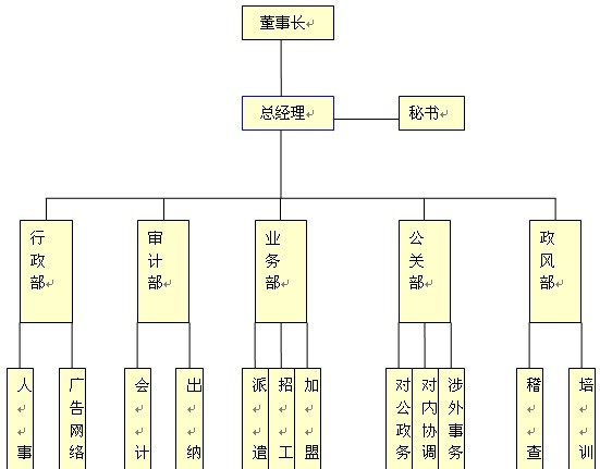 北京匯思勞務服務有限公司