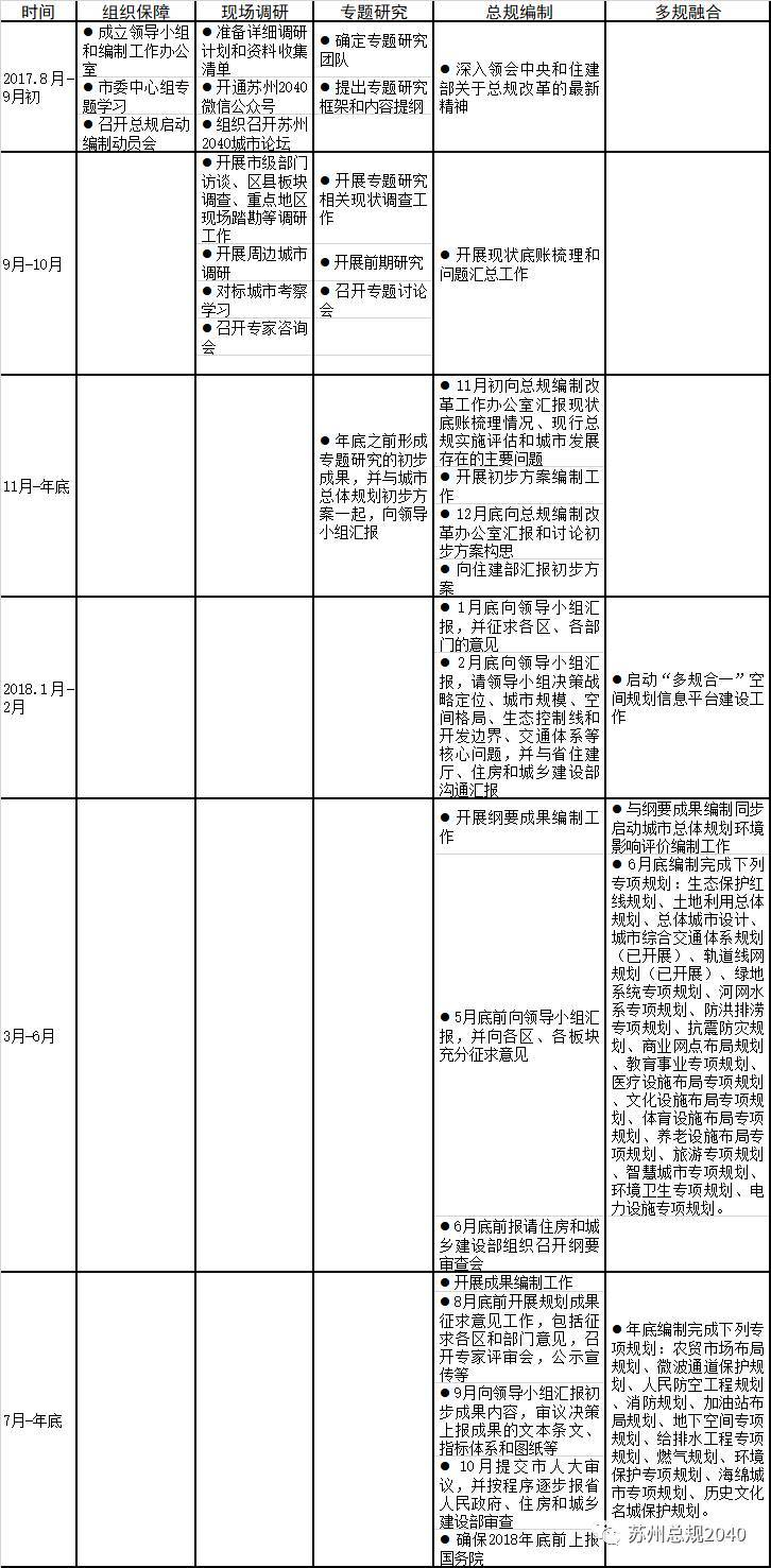 蘇州市城市總體規劃(2040)