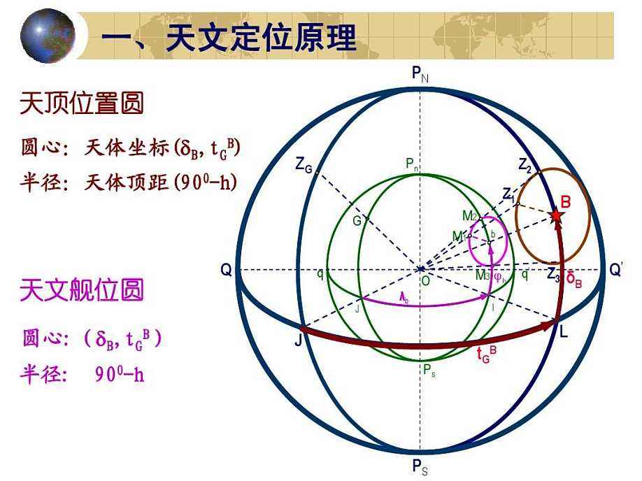 天文定位