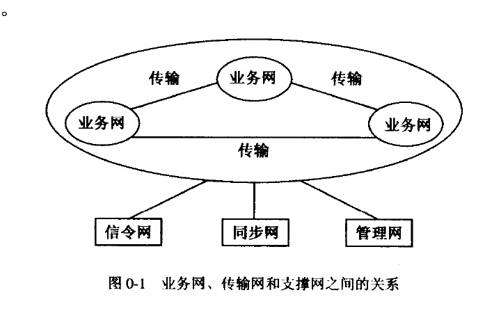 中繼網