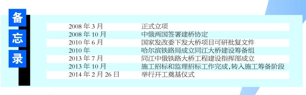 中俄同江鐵路界河橋