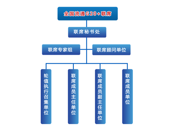 全國流通G20+聯席